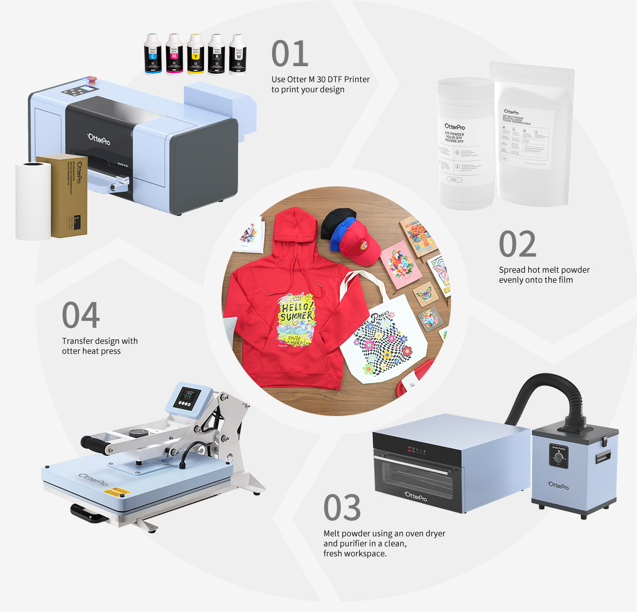 DTF Consumables